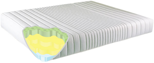 Joseph Latex comfort Mattress Only | Small Single