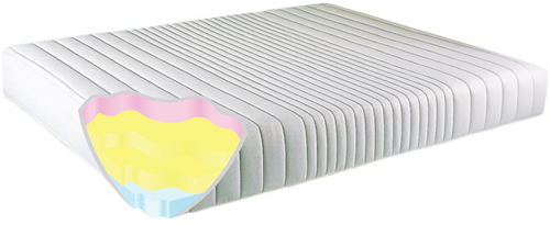 Joseph Memory Comfort Mattress Only | Small Single