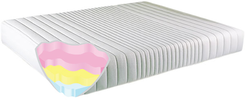 Joseph Memory Luxury Mattress Only | Small Double